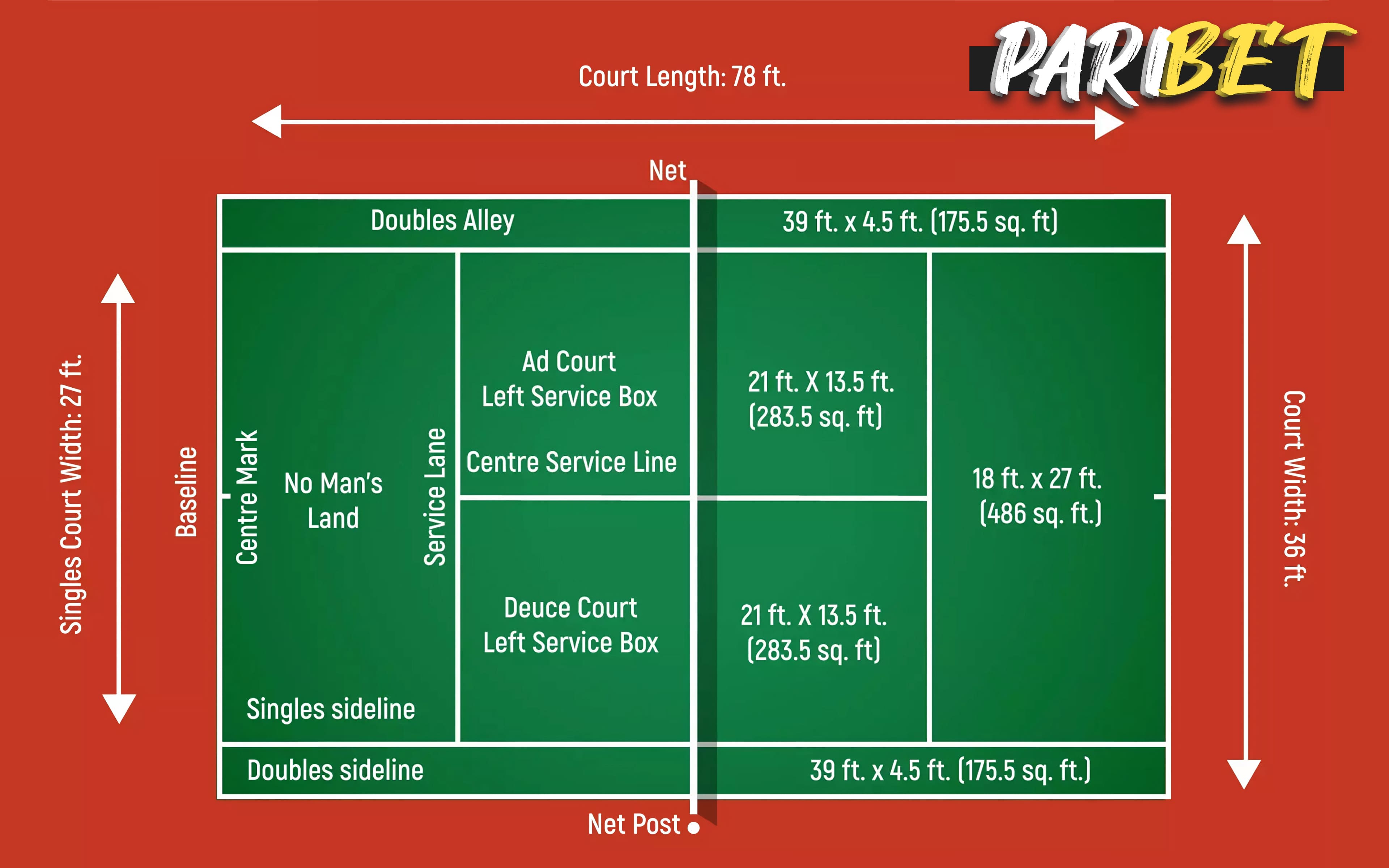 Tennis betting with Paribet