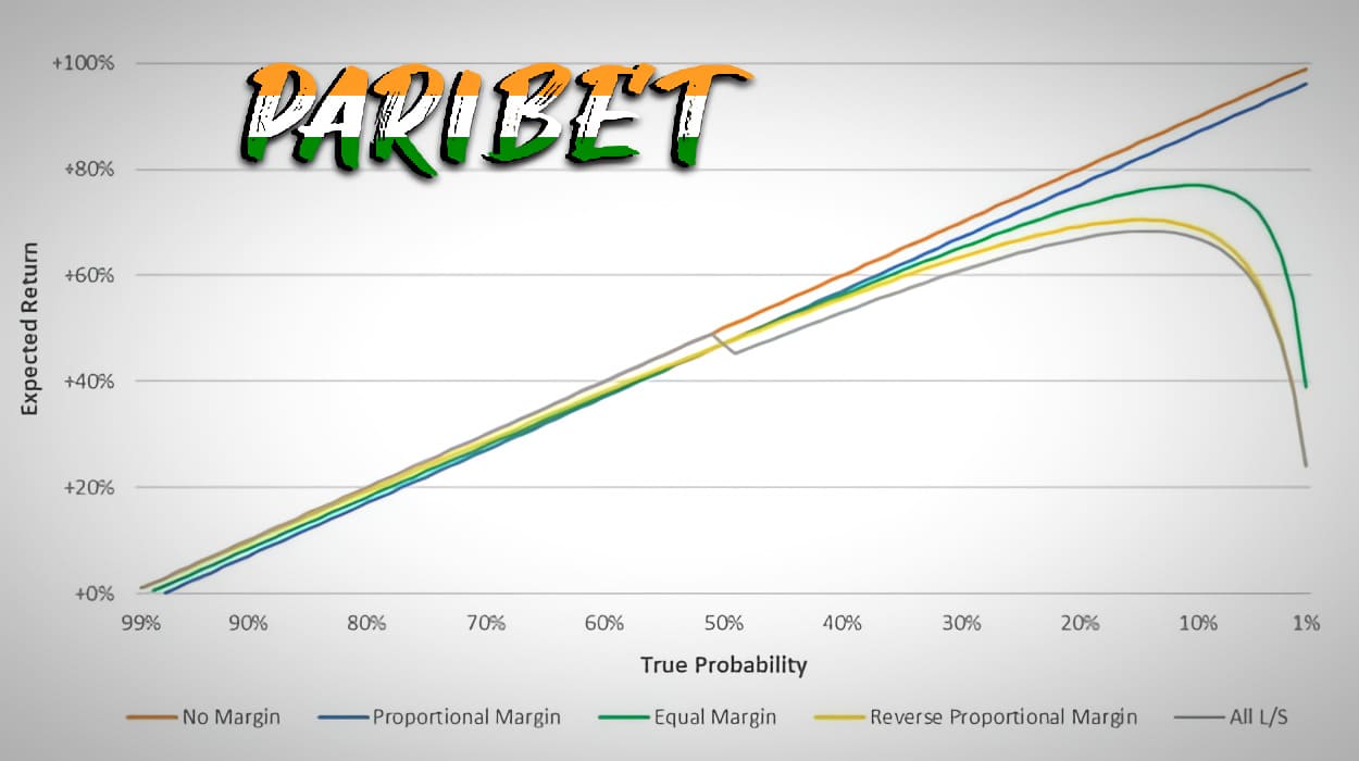 Free bets paribet India